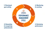 Performance Management Model of Policy Studies System in Iran's Geography (Case Study: Research Center of the Islamic Consultative Assembly)